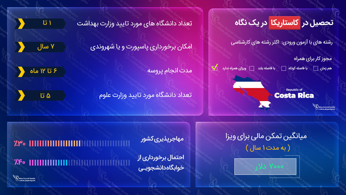 اخذ ویزای تحصیلی کاستاریکا ویزای تحصیلی کاستاریکا