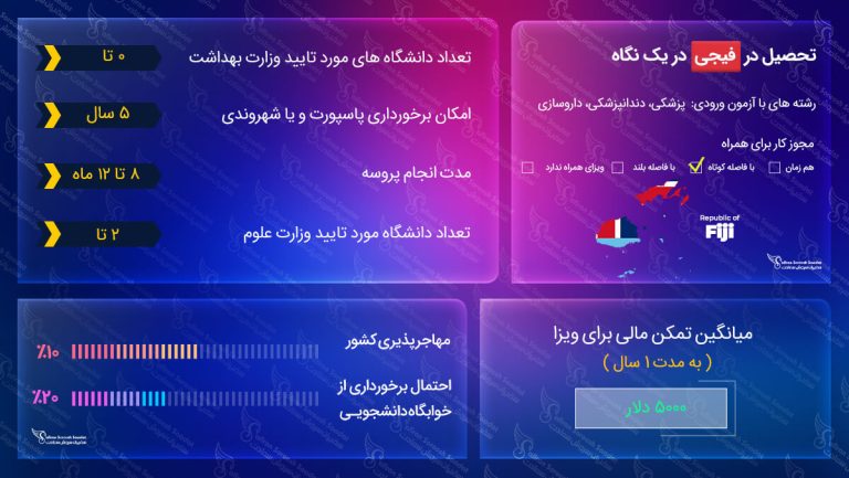 ویزای تحصیلی فیجی