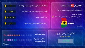 ویزای تحصیلی غنا