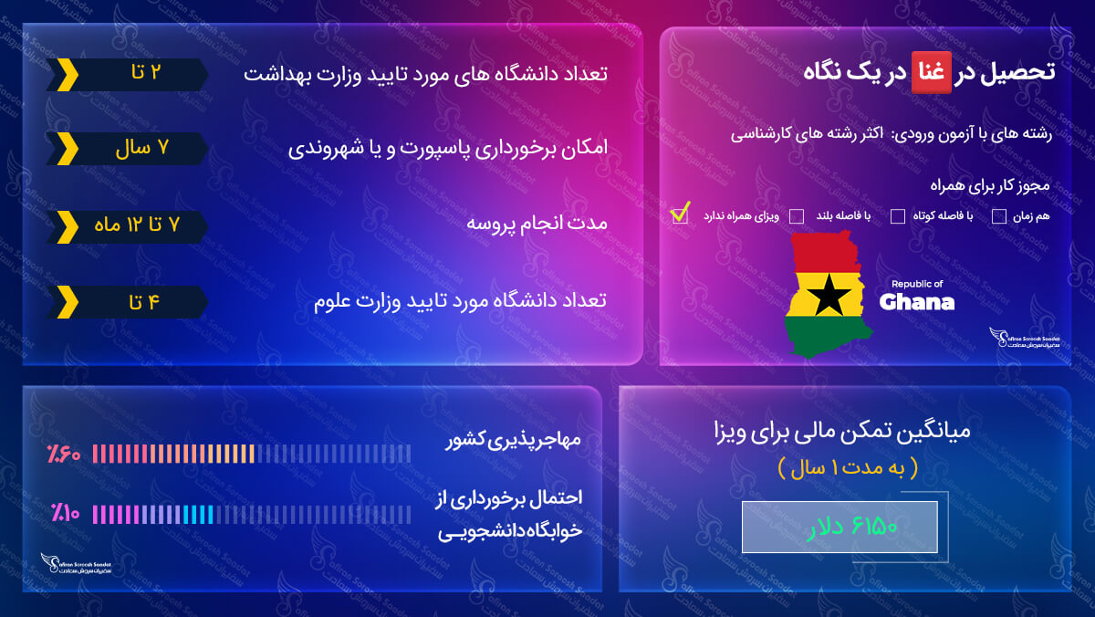 نکات ویزای تحصیلی غنا ویزای تحصیلی غنا