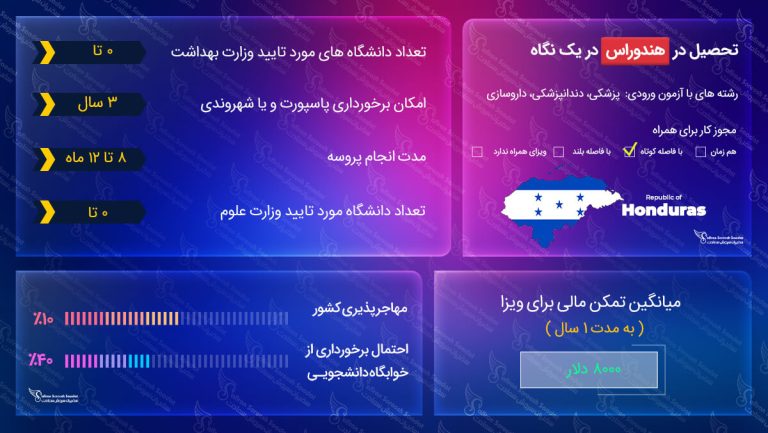 ویزای تحصیلی هندوراس