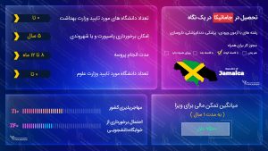 ویزای تحصیلی جامائیکا