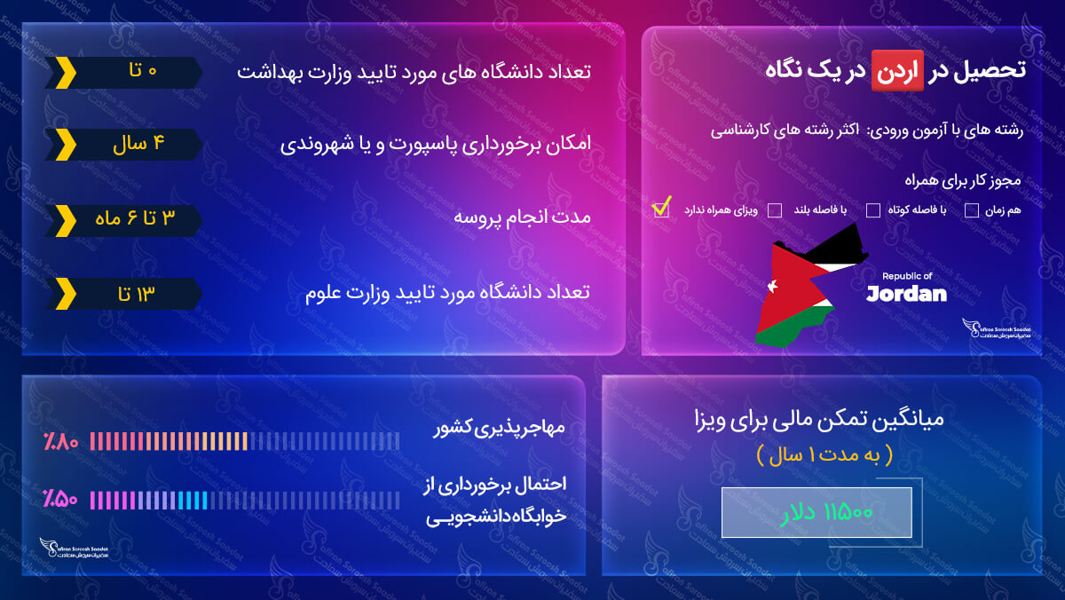 اخذ ویزای تحصیلی اردن ویزای تحصیلی اردن