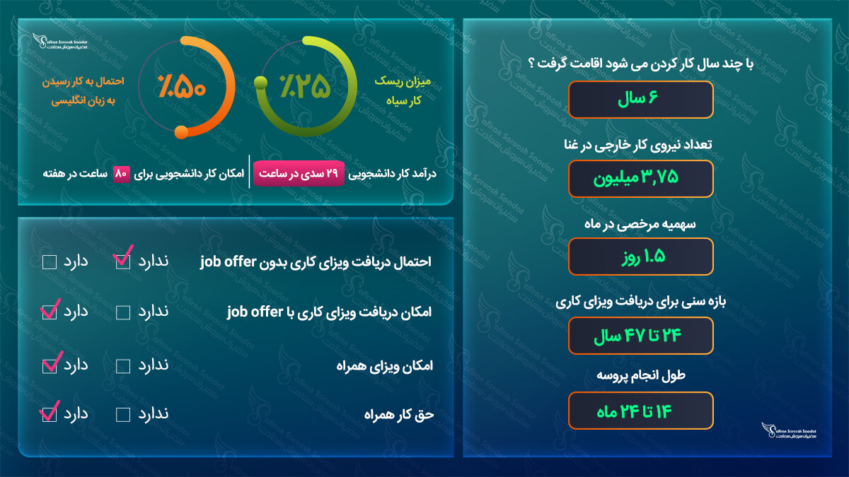 کار در غنا