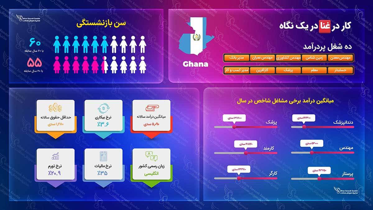 کاریابی در غنا کار در غنا