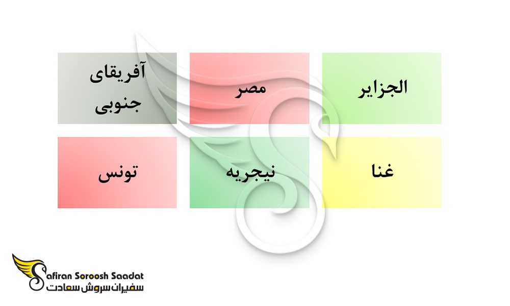 بهترین کشورهای آفریقایی برای مهاجرت تحصیلی
