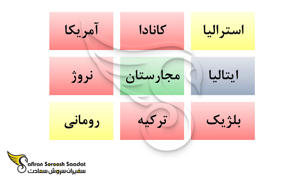 بهترین گزینه های تحصیل داروسازی در خارج از کشور