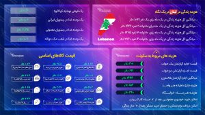 هزینه زندگی در لبنان