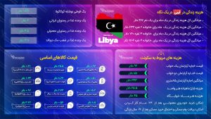 هزینه زندگی در لیبی