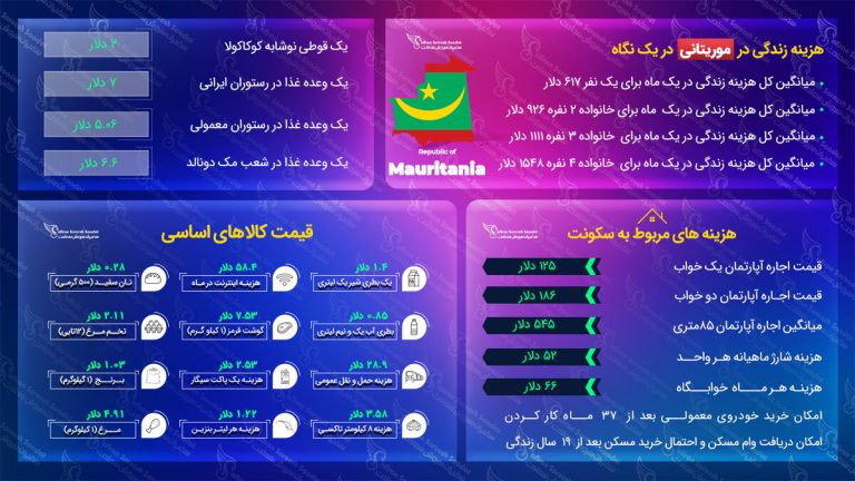 هزینه زندگی در موریتانی
