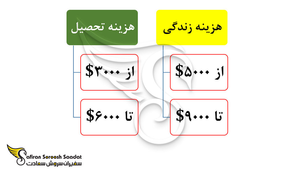هزینه تحصیل پزشکی در اتیوپی