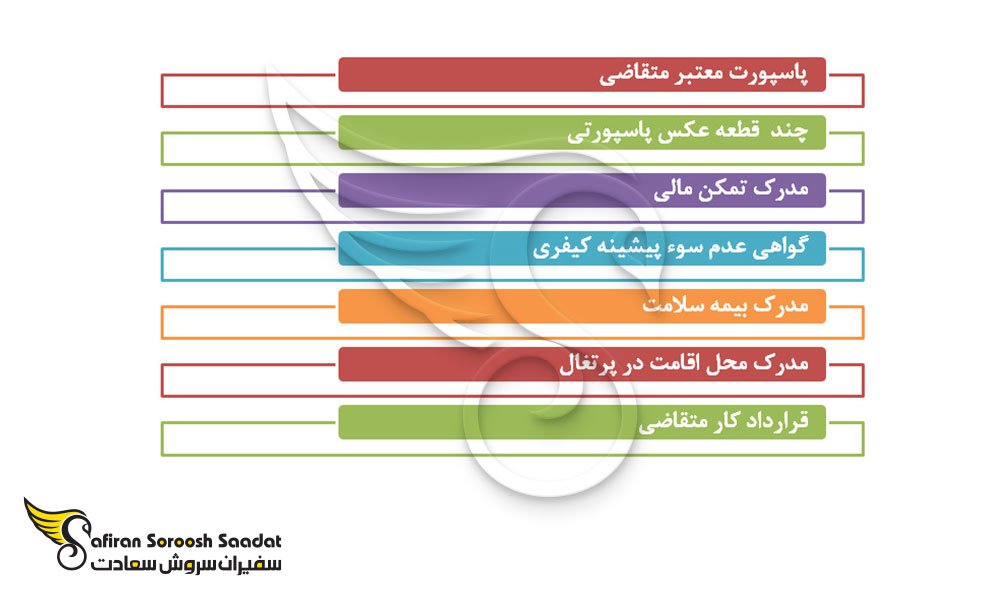 مدارک لازم برای ویزای کاری پرتغال