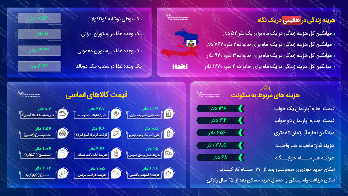 روش های مهاجرت به هائیتی مهاجرت به هائیتی
