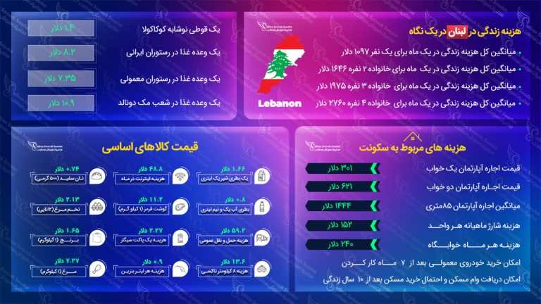 مهاجرت به لبنان