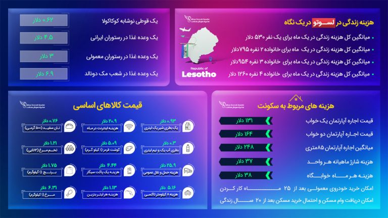 مهاجرت به لسوتو