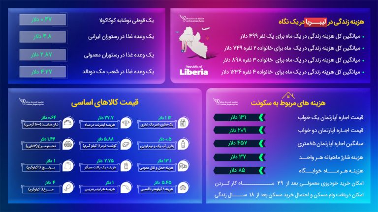 مهاجرت به لیبریا