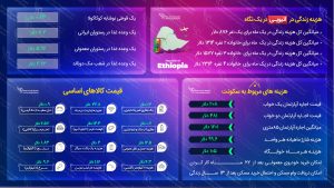 مهاجرت به اتیوپی
