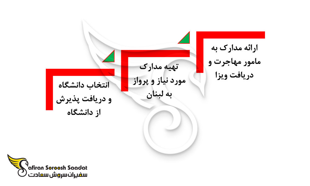 پروسه اعزام دانشجو به لبنان