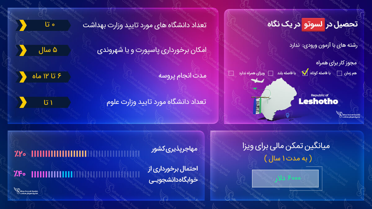 تحصیل در لسوتو