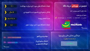 تحصیل در موریتانی