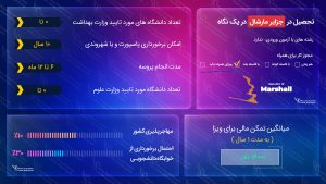 تحصیل در جزایر مارشال