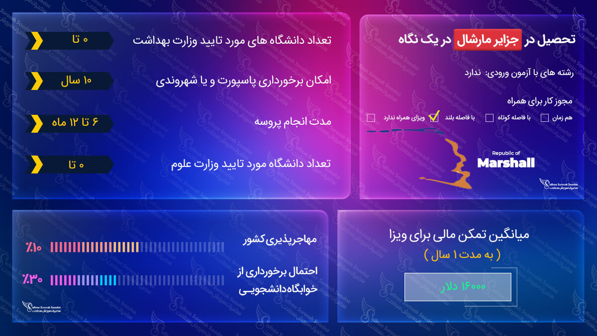 قوانین تحصیل در جزایر مارشال تحصیل در جزایر مارشال