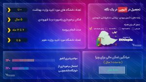 ویزای تحصیلی اتیوپی