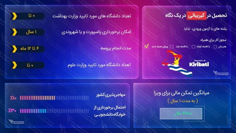 ویزای تحصیلی کیریباتی