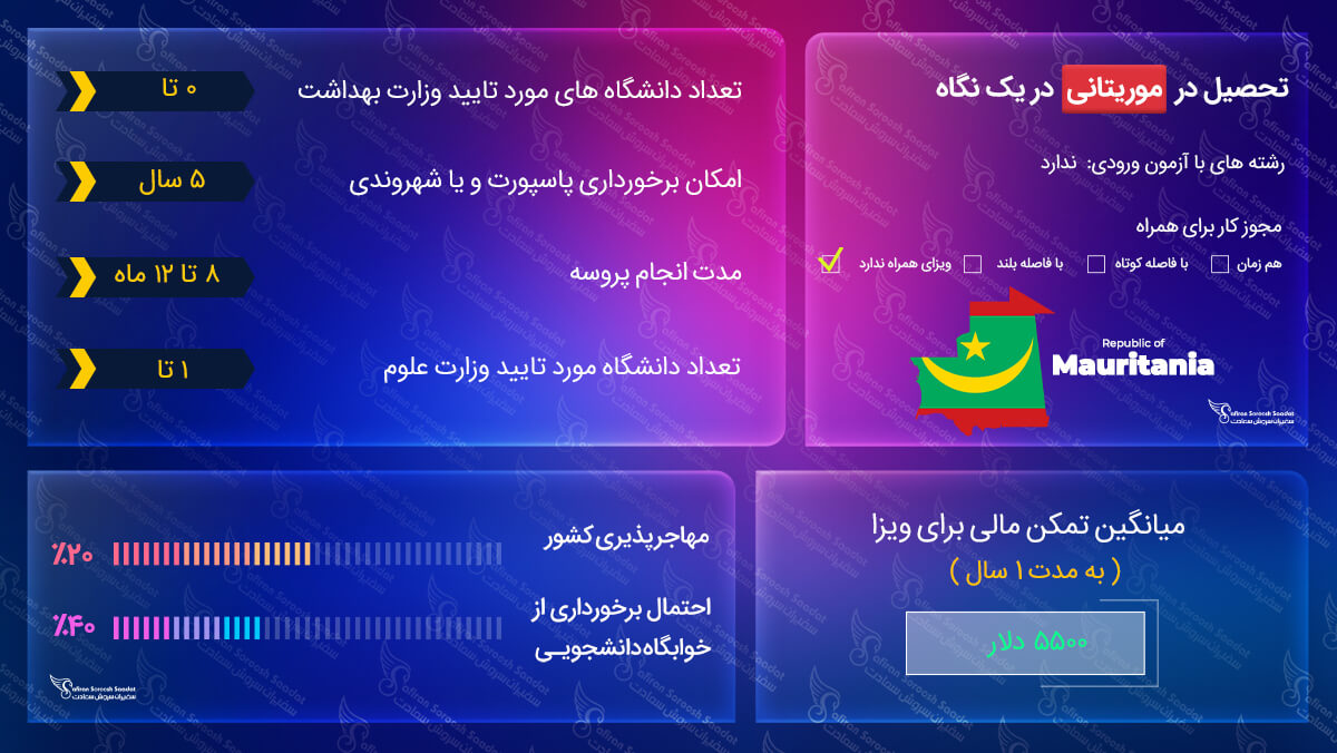 دریافت ویزای تحصیلی موریتانی ویزای تحصیلی موریتانی