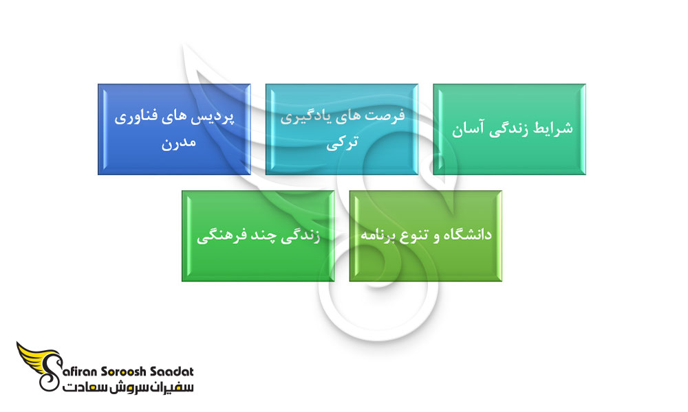 مهم ترین برتری های تحصیل دندانپزشکی در ترکیه
