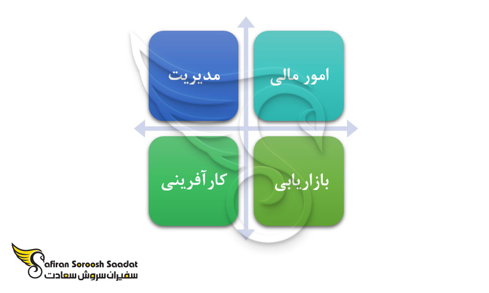 بهترین رشته های تحصیلی در مراکش