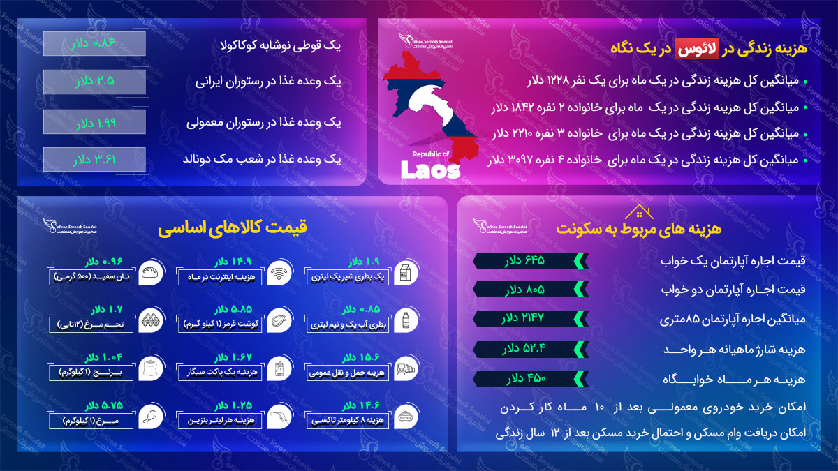 میزان هزینه زندگی در لائوس هزینه زندگی در لائوس