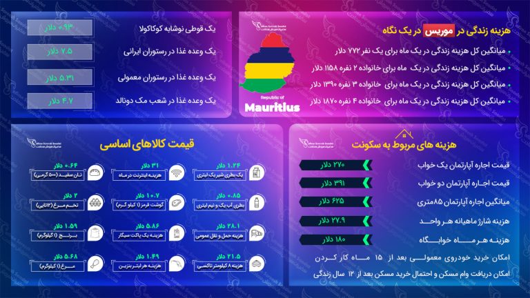 هزینه زندگی در موریس