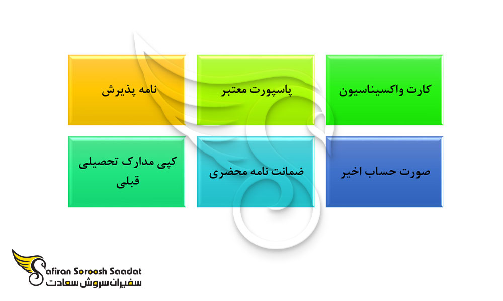 مدارک مورد نیاز برای ویزای تحصیلی لائوس