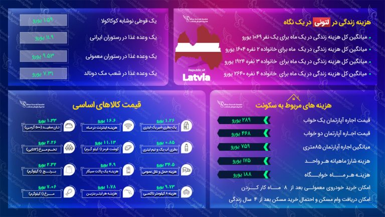 مهاجرت به لتونی