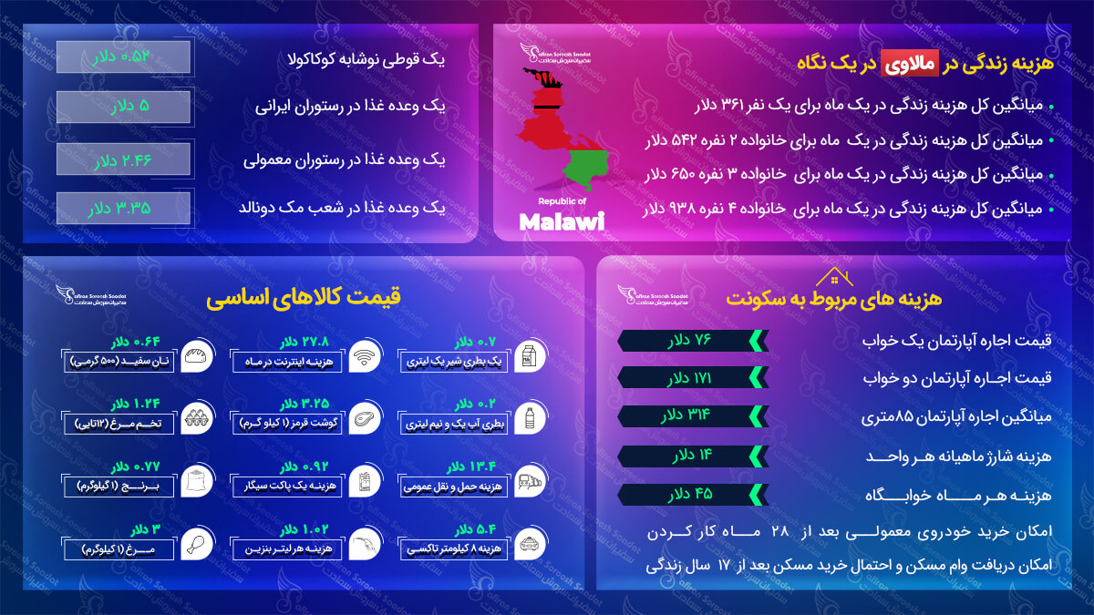 قوانین مهاجرت به مالاوی مهاجرت به مالاوی