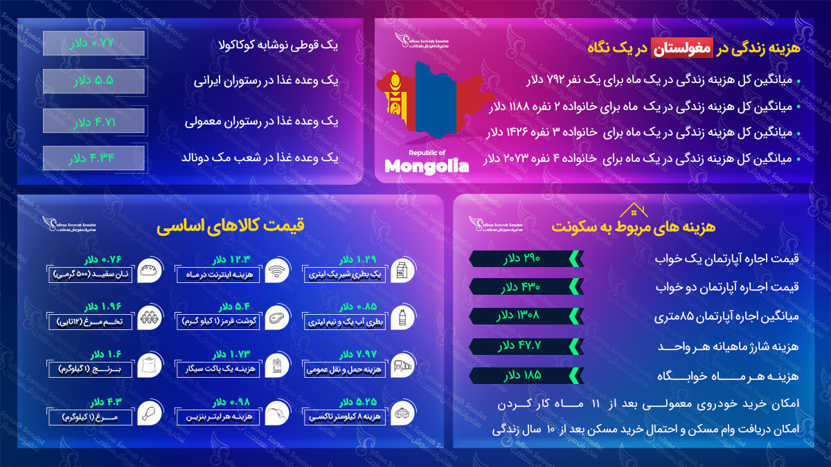 قوانین مهاجرت به مغولستان مهاجرت به مغولستان