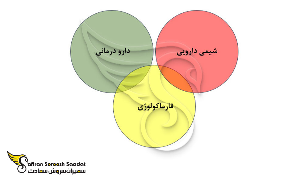 دوره های اصلی رشته داروسازی در موریس