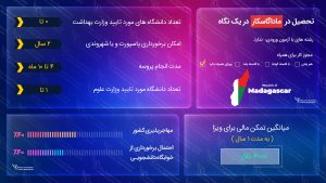 تحصیل در ماداگاسکار