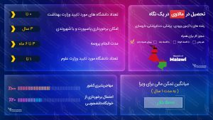 تحصیل در مالاوی
