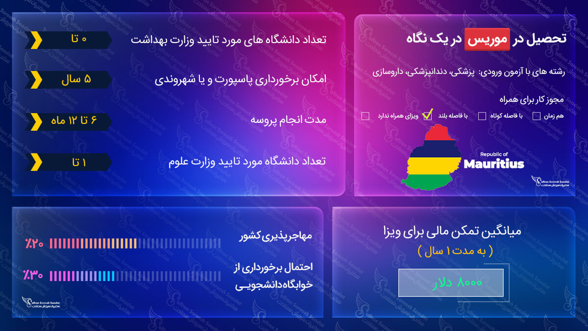 تحصیل در موریس