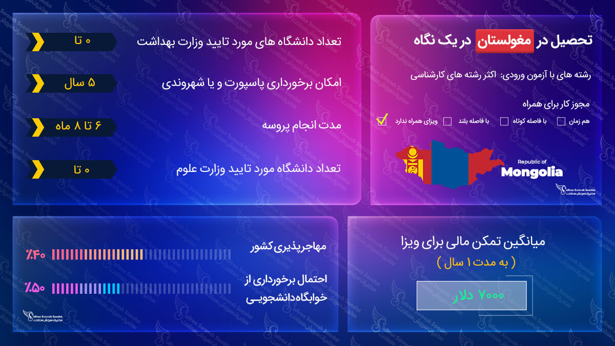 تحصیل در مغولستان