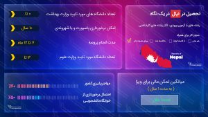 تحصیل در نپال
