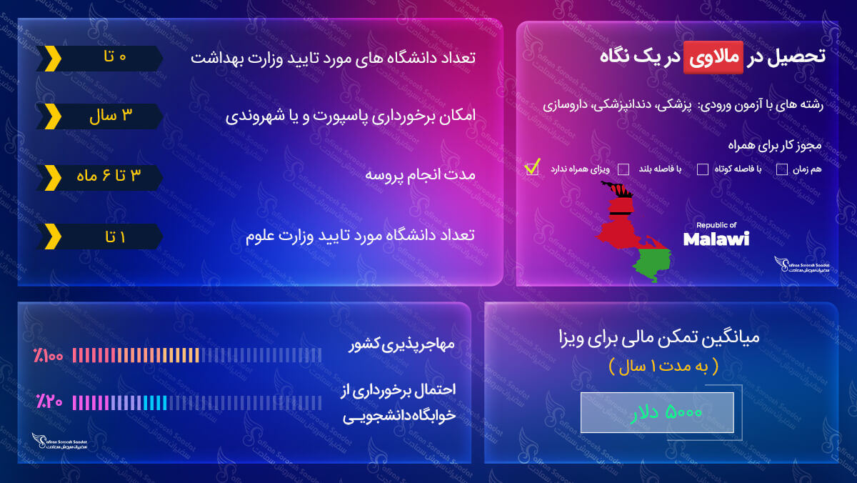 اخذ ویزای تحصیلی مالاوی ویزای تحصیلی مالاوی