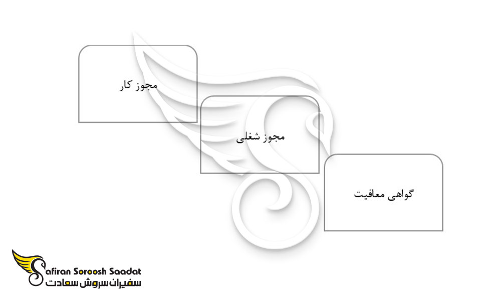 مدارکی که برای کار در موریس نیاز خواهد بود
