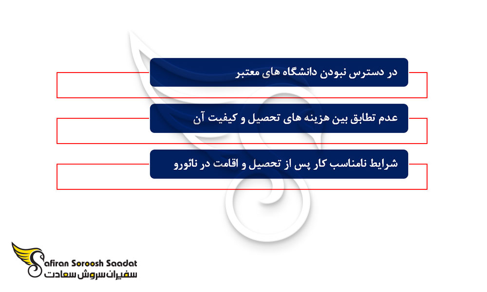 دلایلی برای عدم انتخاب نائورو برای تحصیل