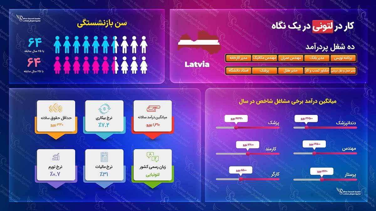 کار در لتونی کار در لتونی