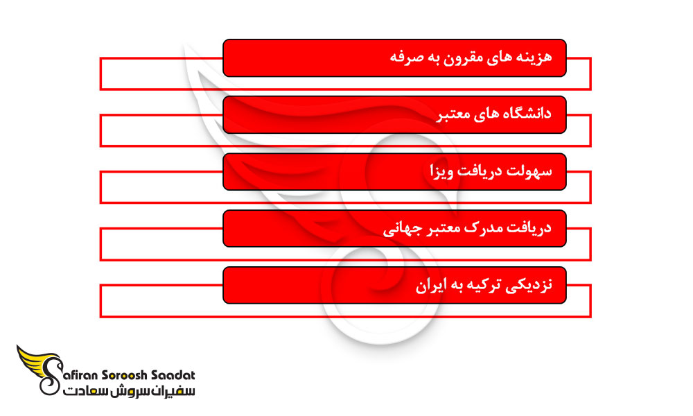 مزایای تحصیل داروسازی در ترکیه نسبت به تیمور شرقی