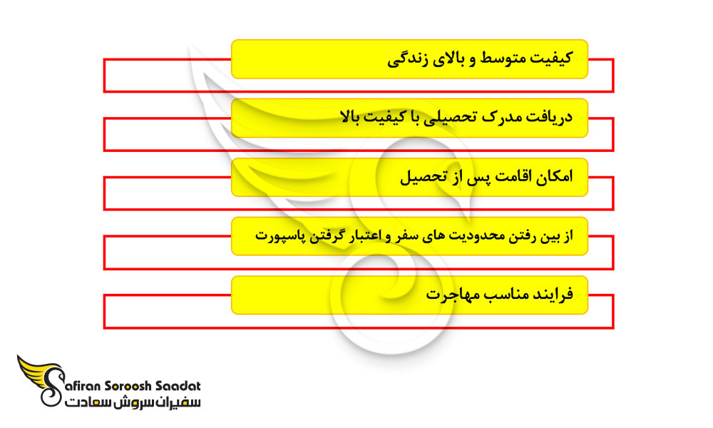 مزایای کار در مقدونیه شمالی