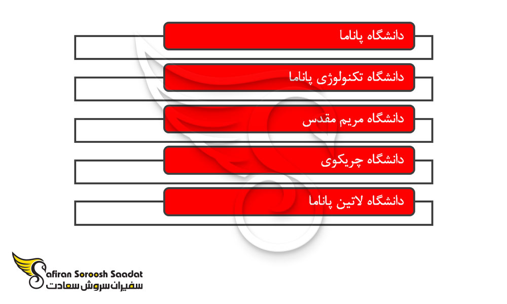 بهترین دانشگاه های پاناما